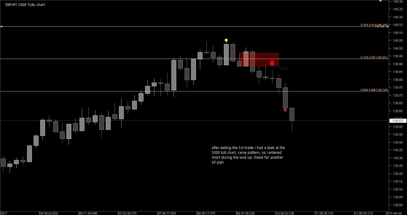 20170420.1306 - GBPJPY - 1000 Ticks.png