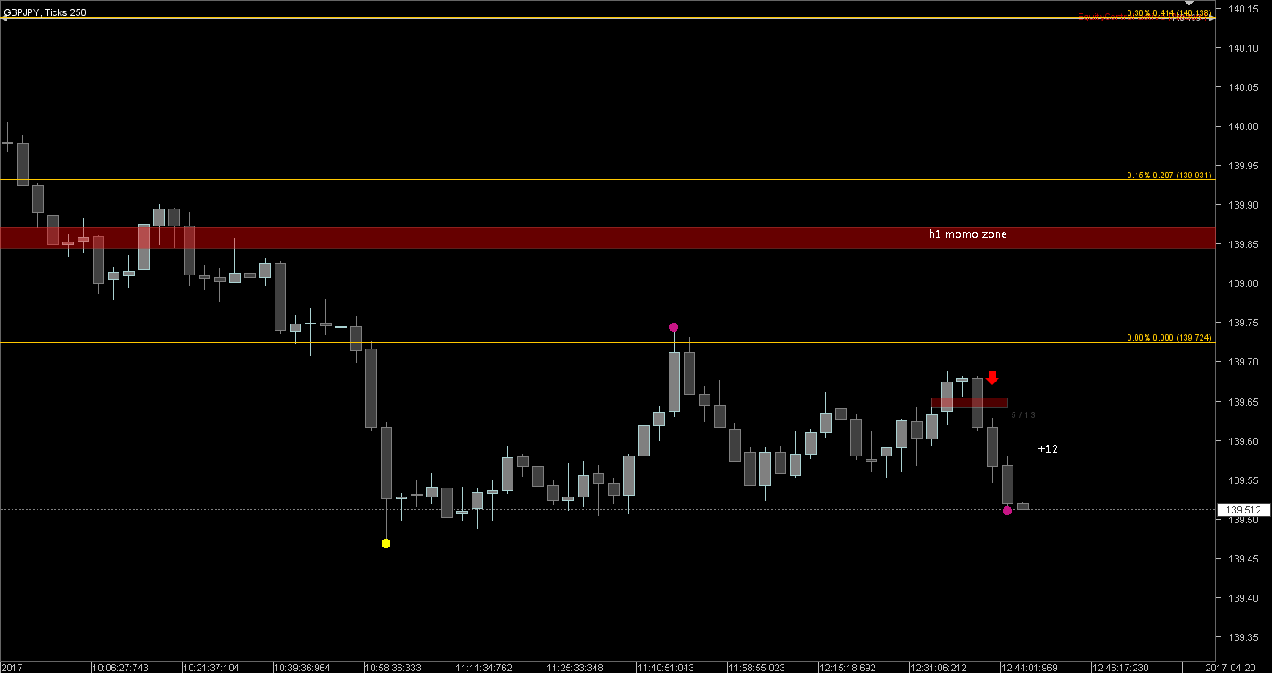 20170420.1447 - GBPJPY - 250 Ticks.png