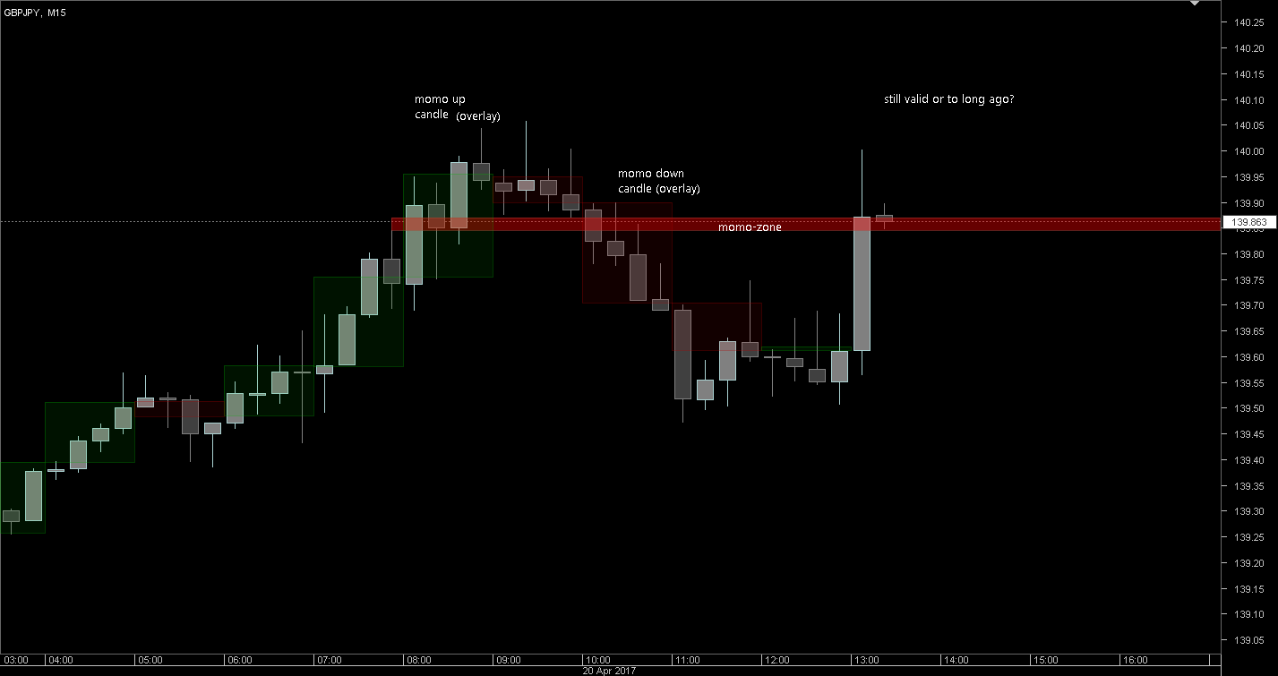 20170420.1447 - GBPJPY - M15 question.png