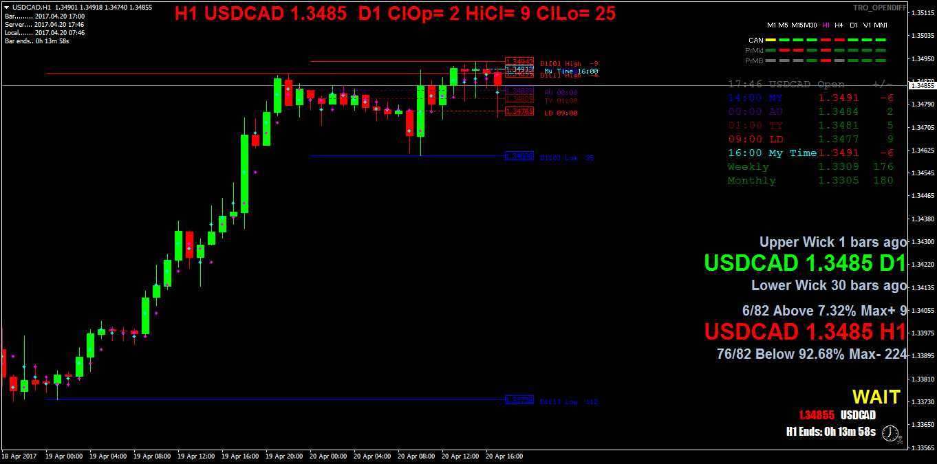 USDCADH1.png