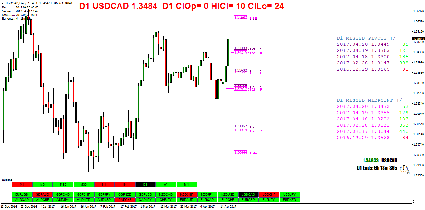 USDCADDaily.png