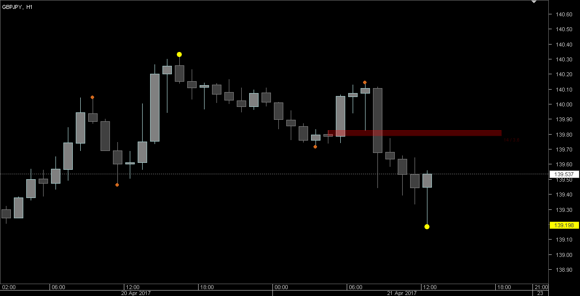 20170421.1438 - GJ H1 what is the correct up momo.png