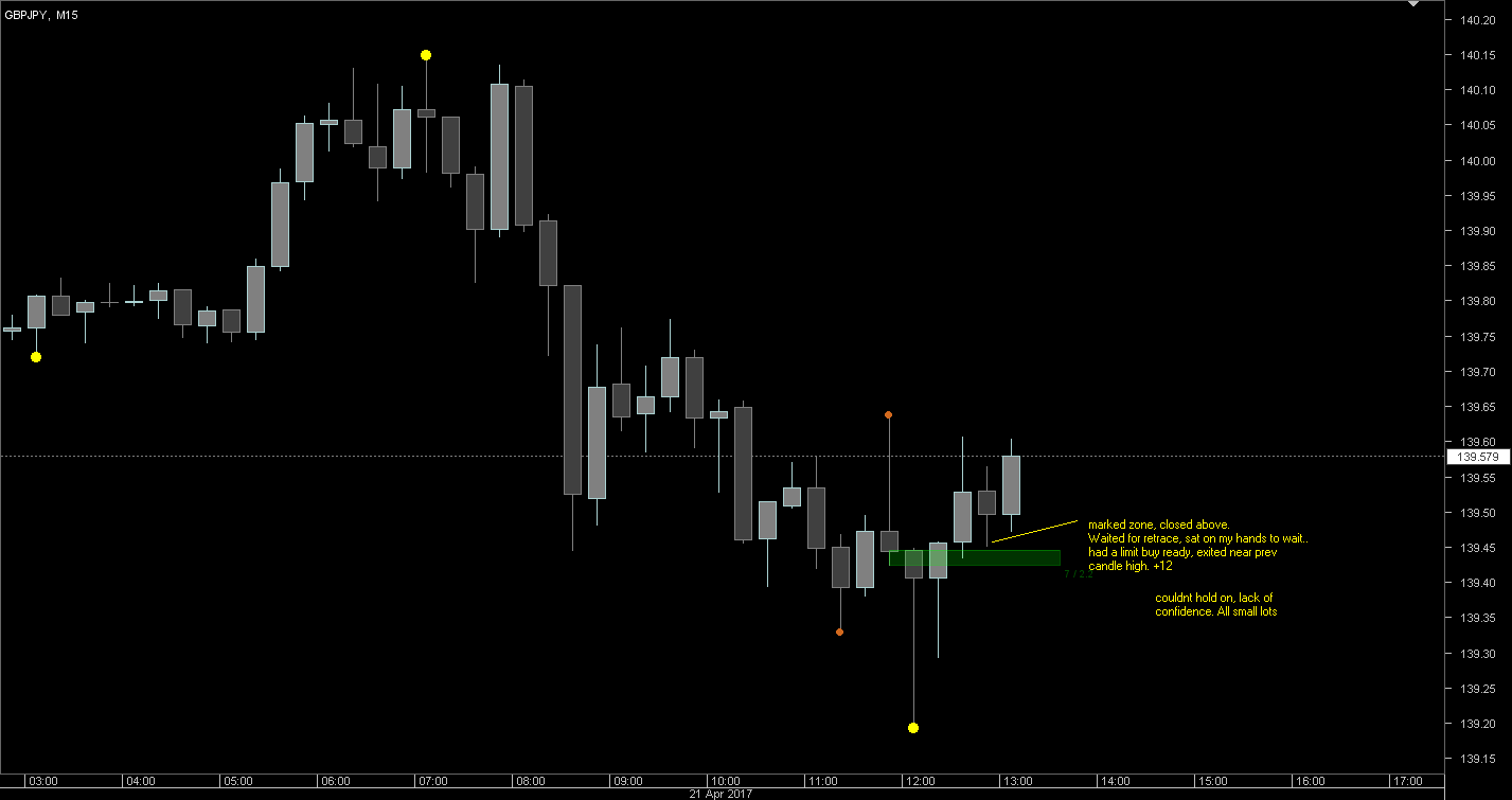 20170421.1510 - GJ M15 result.png