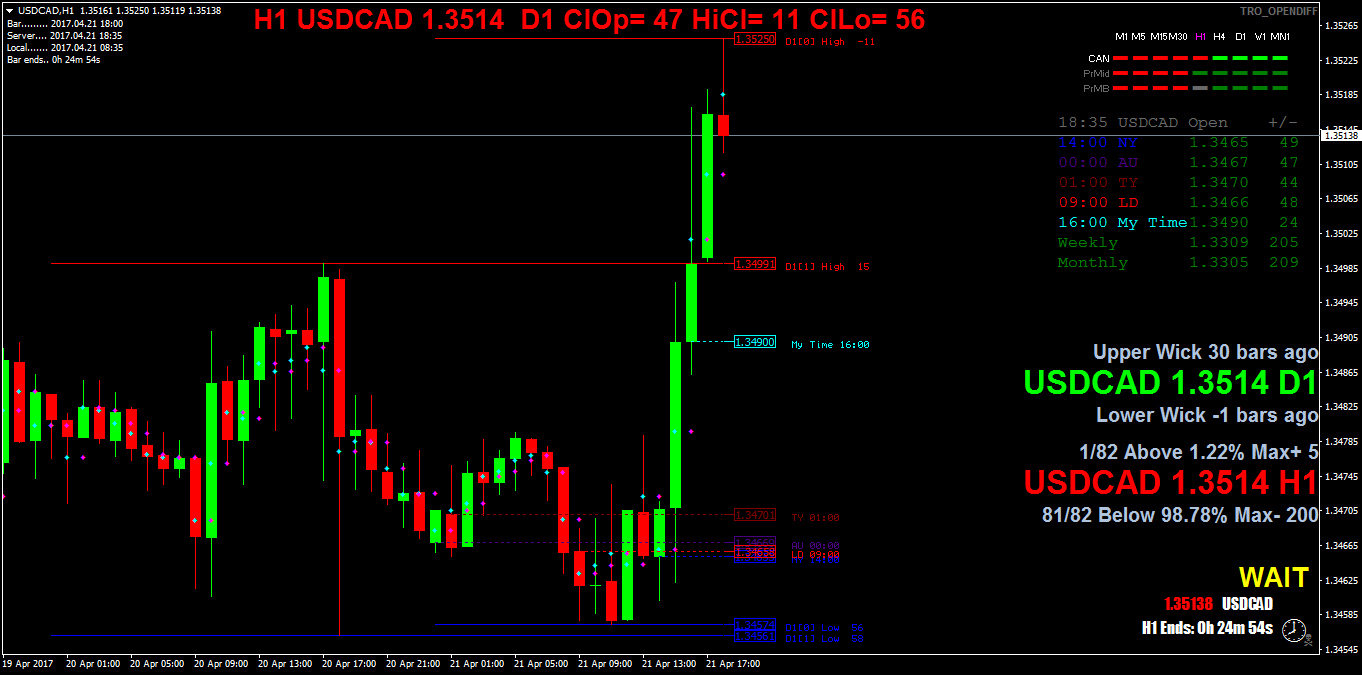USDCADH1.png