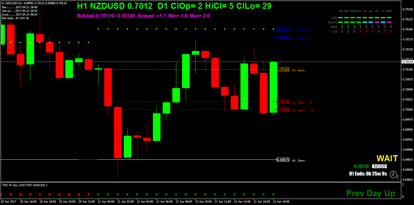 NZDUSDH1.png