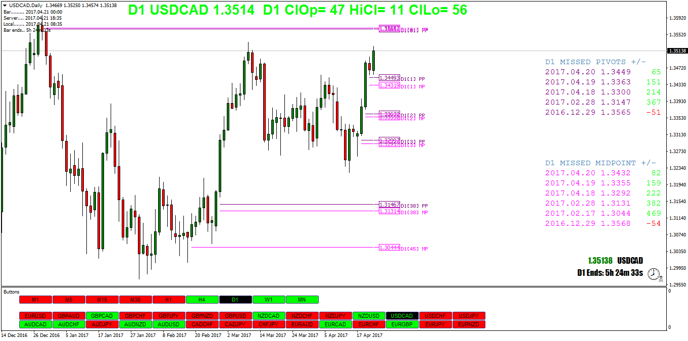 USDCADDaily.png
