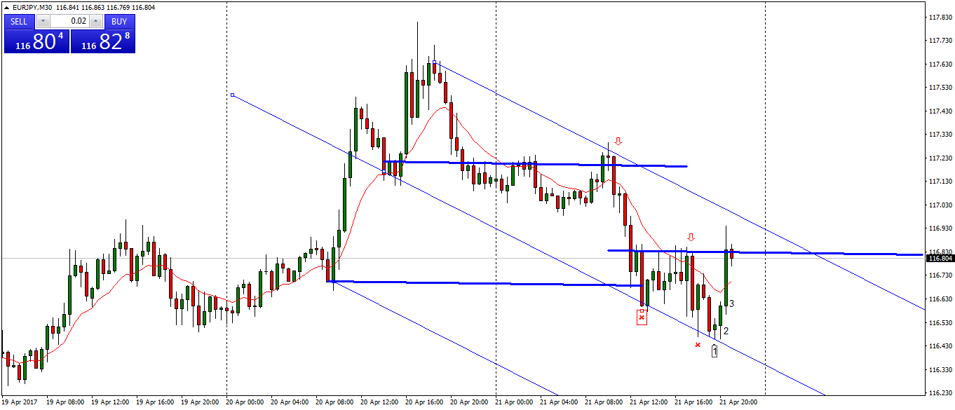 eurjpy-m30-fx-choice-limited-2.png