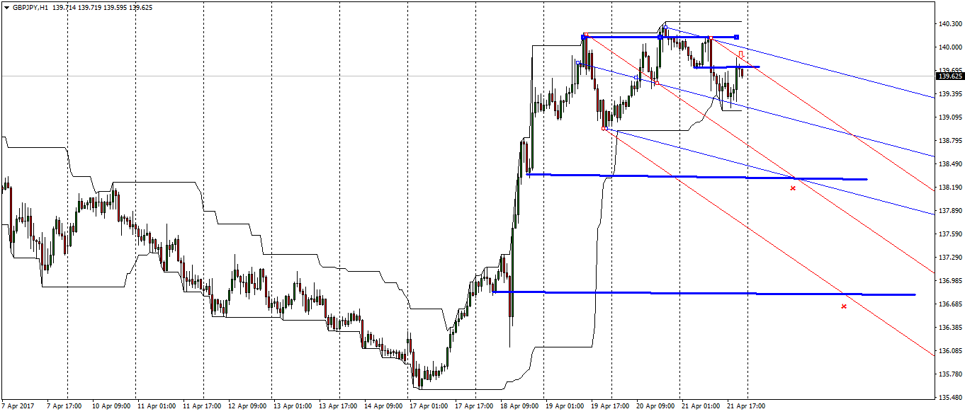 gbpjpy-h1-fx-choice-limited.png