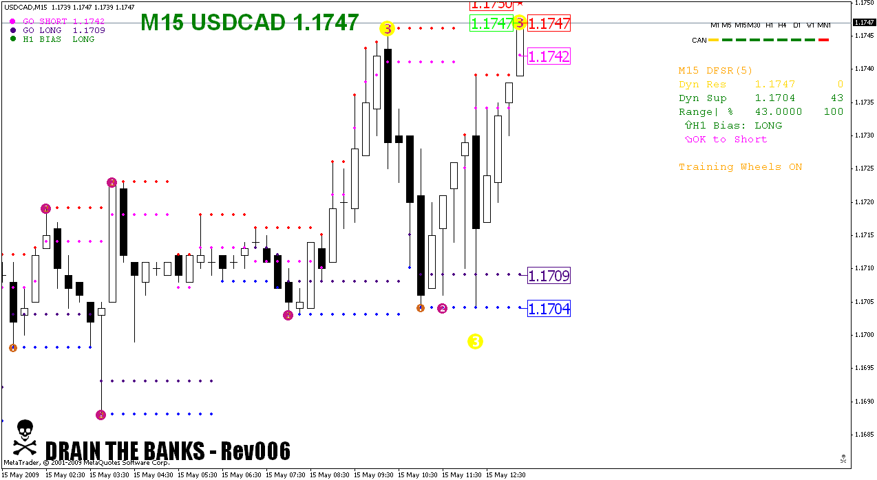 usdcad m15.gif