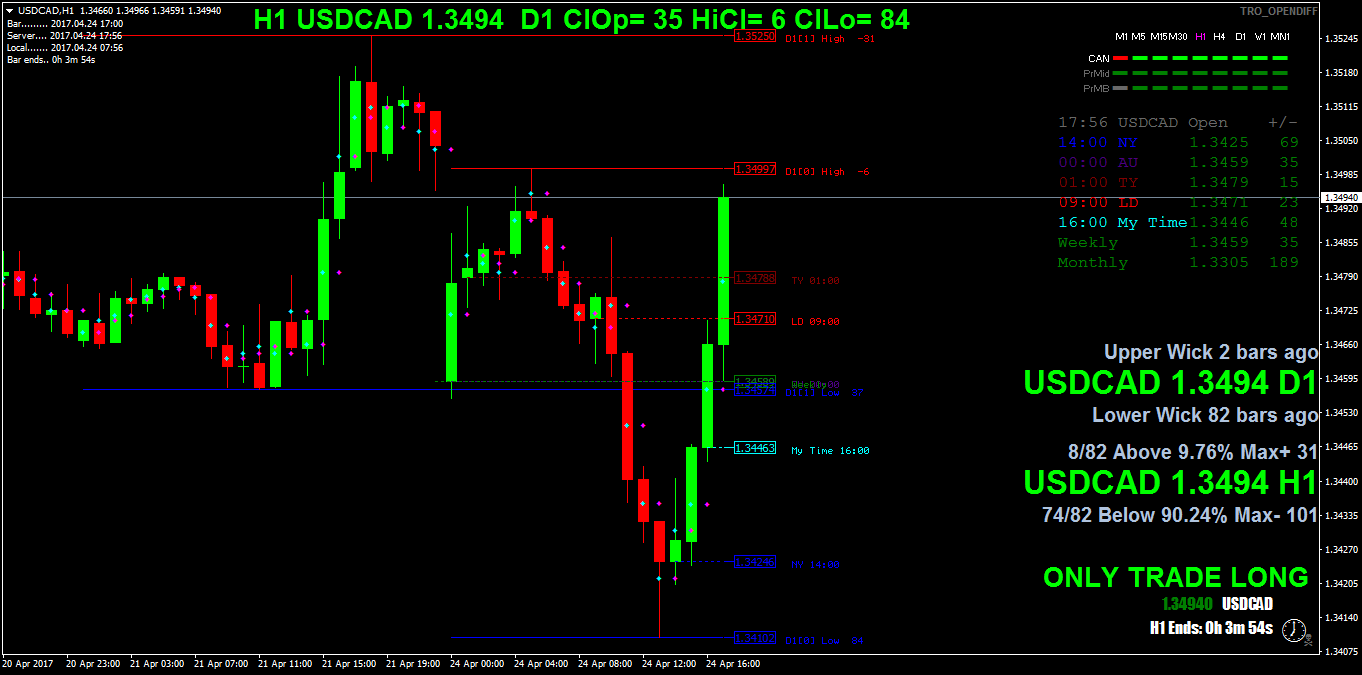 USDCADH1.png