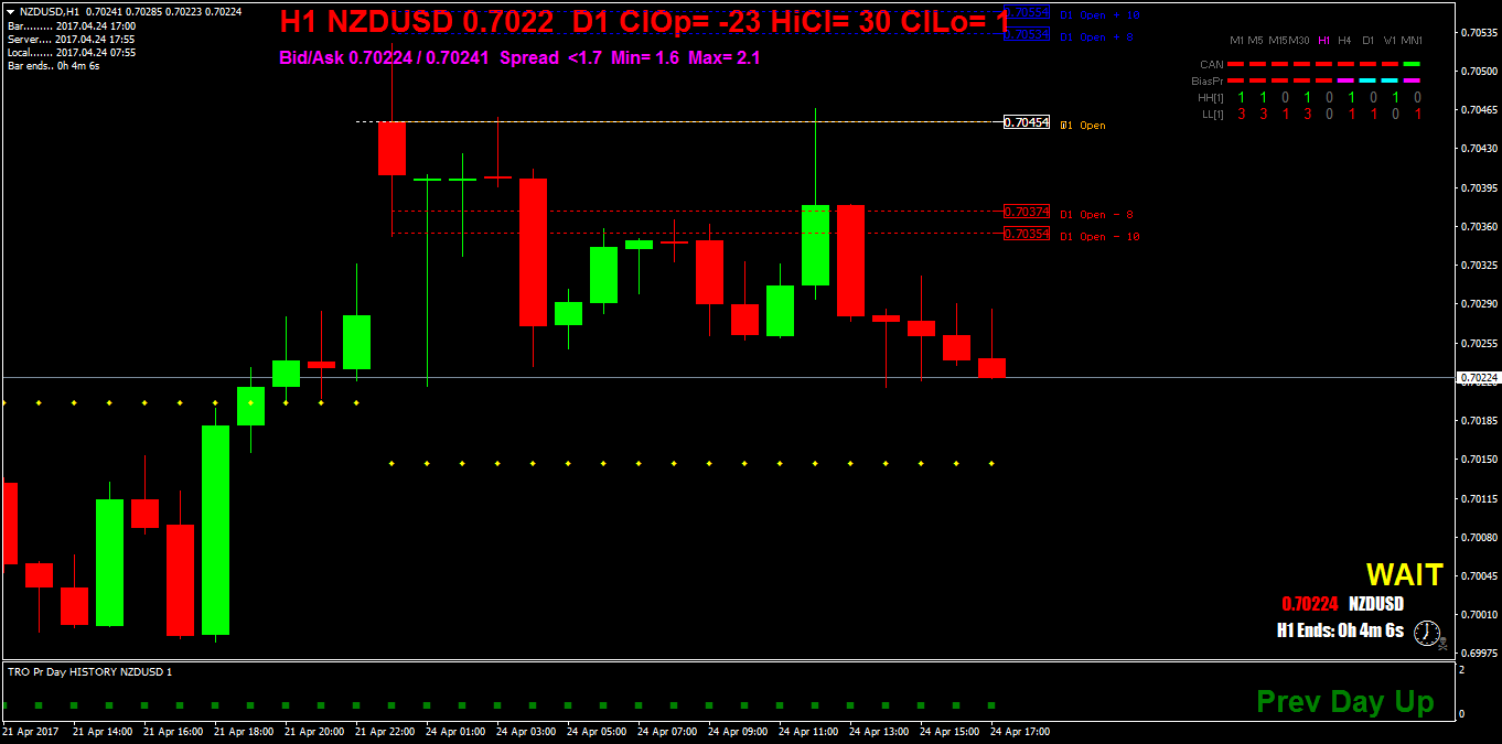 NZDUSDH1.png