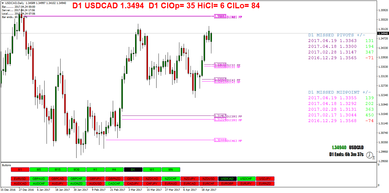 USDCADDaily.png