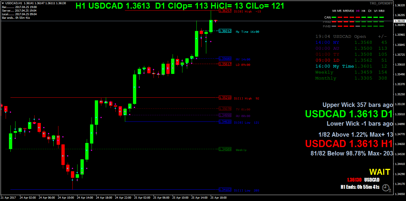 USDCADH1.png