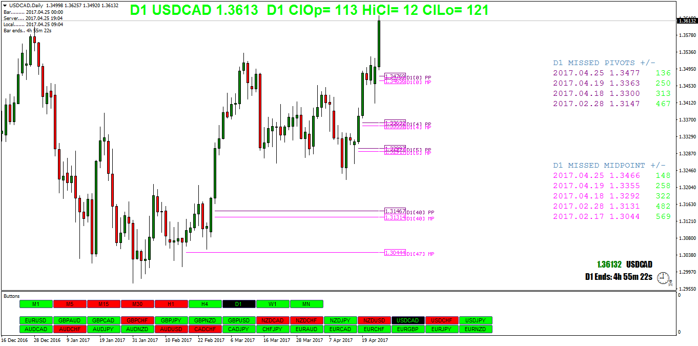 USDCADDaily.png