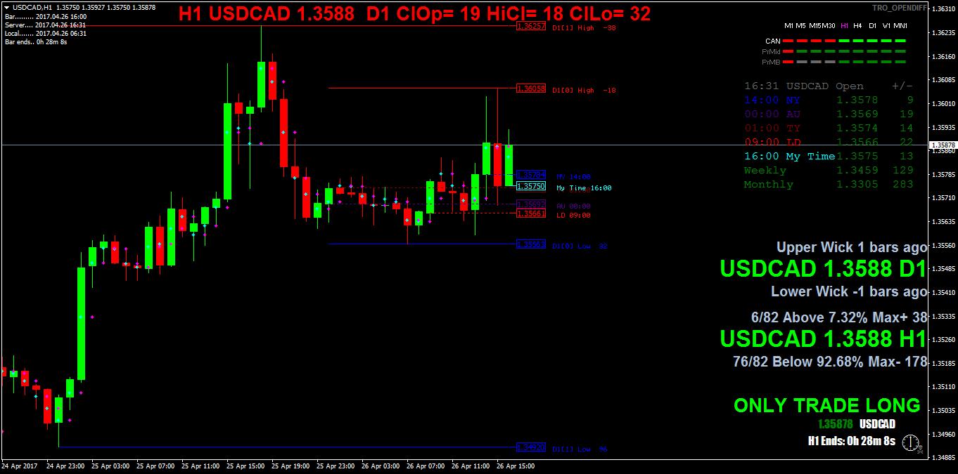 USDCADH1.png