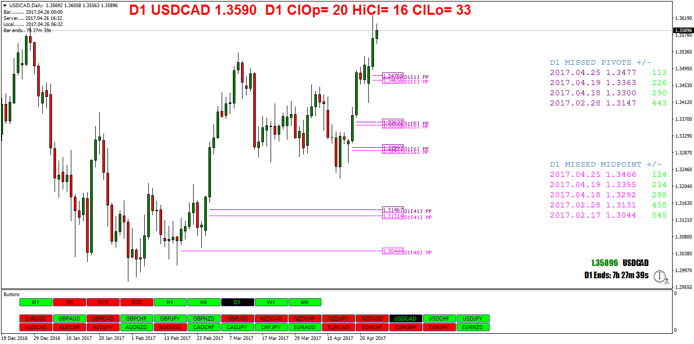 USDCADDaily.png