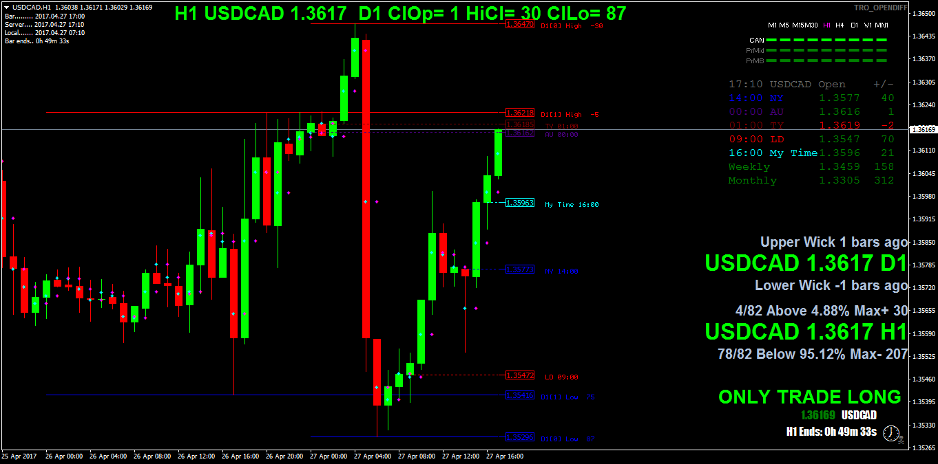 USDCADH1.png