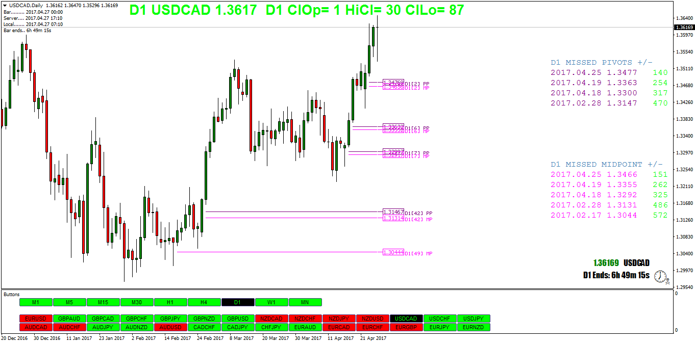 USDCADDaily.png