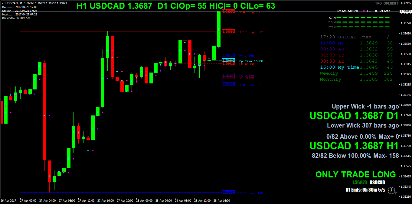 USDCADH1.png