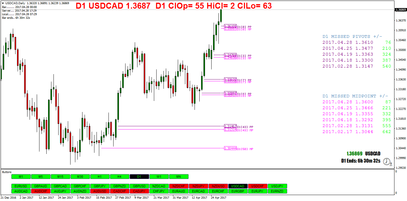 USDCADDaily.png