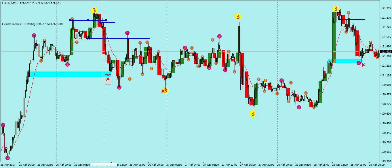 eurjpy-m15-fx-choice-limited.png