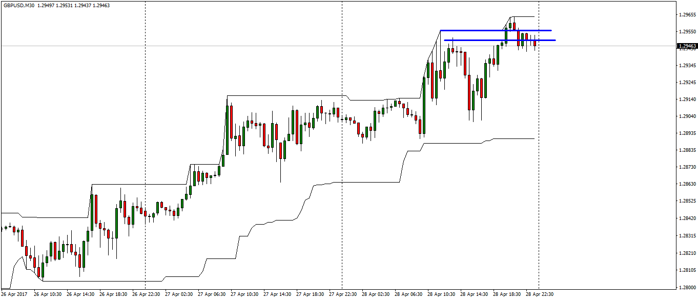 gbpusd-m30-fx-choice-limited.png