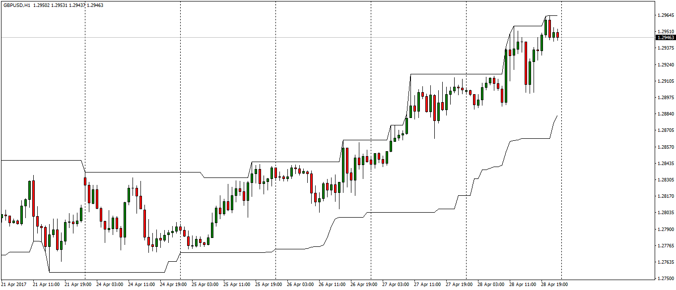 gbpusd-h1-fx-choice-limited.png