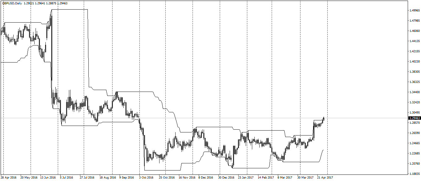 gbpusd-d1-fx-choice-limited.png