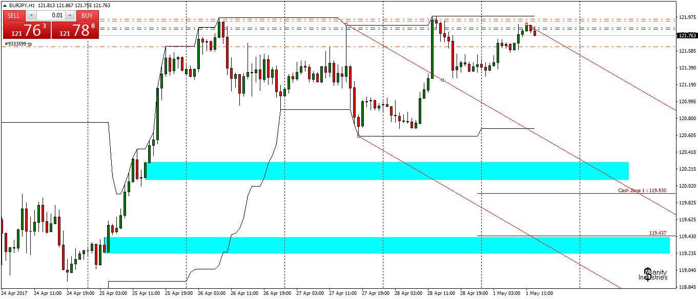 eurjpy-h1-fx-choice-limited.png