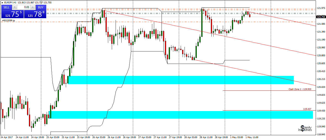eurjpy-h1-fx-choice-limited-3.png