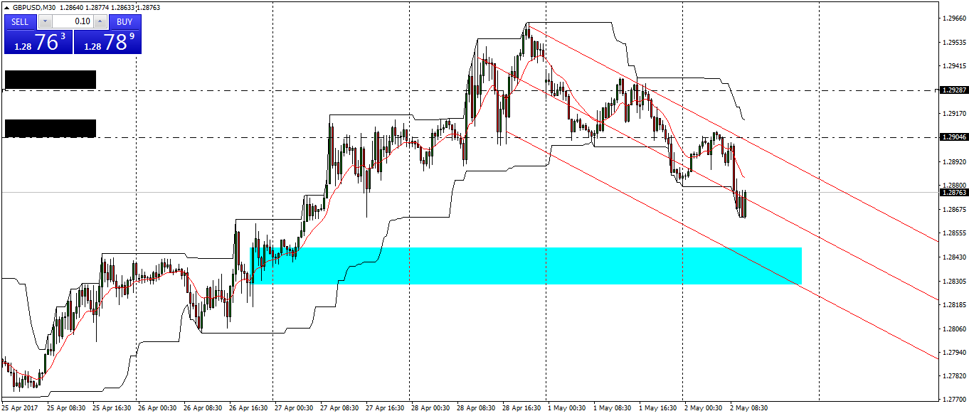 gbpusd-m30-fx-choice-limited.png