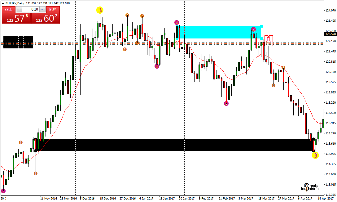 eurjpy-d1-fx-choice-limited.png