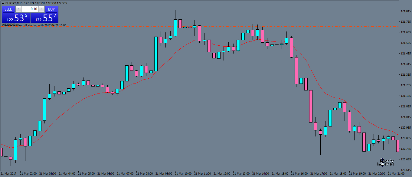 eurjpy-m15-fx-choice-limited.png