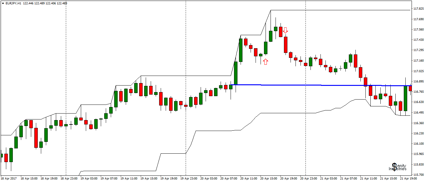 eurjpy-h1-fx-choice-limited.png