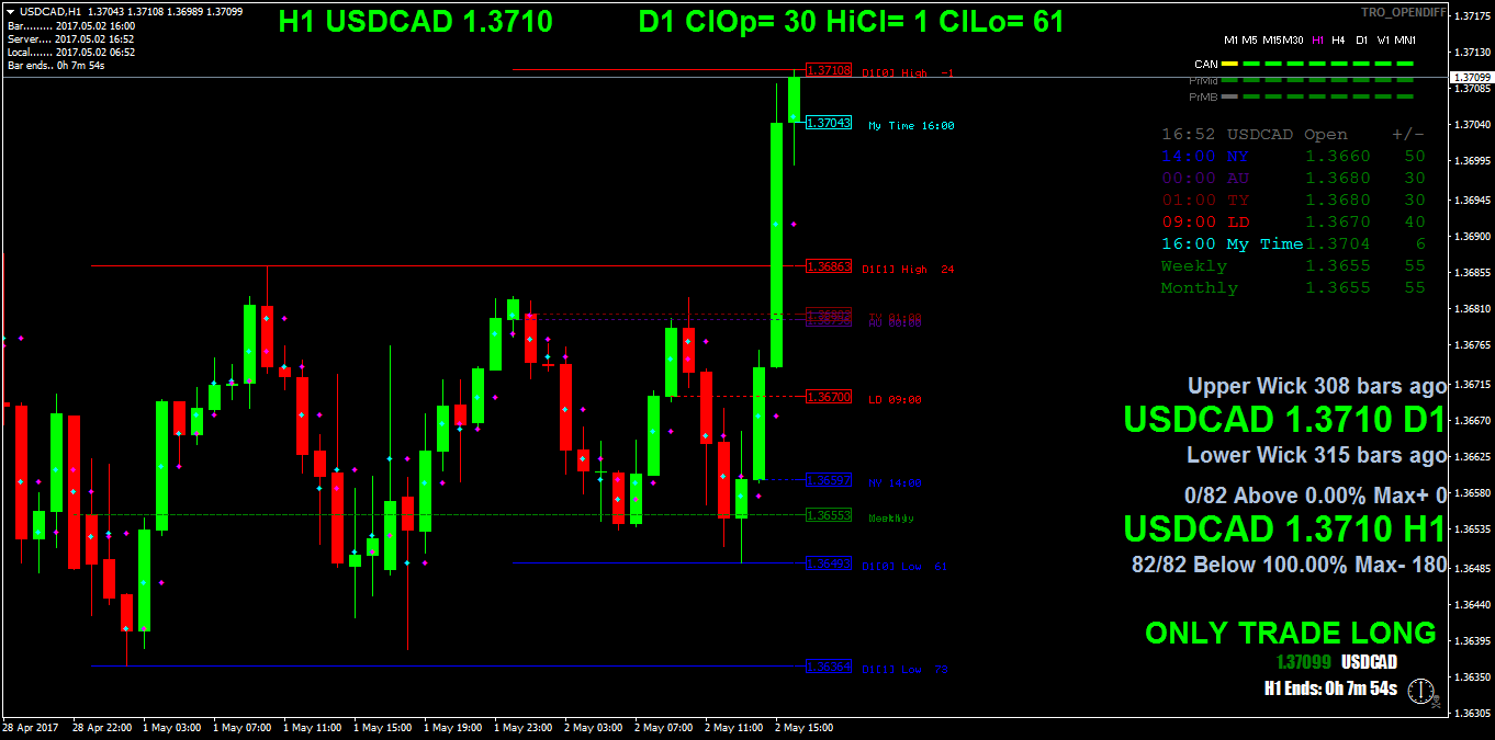 USDCADH1.png