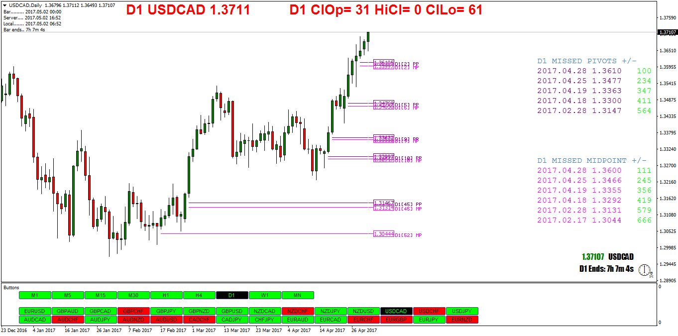 USDCADDaily.png