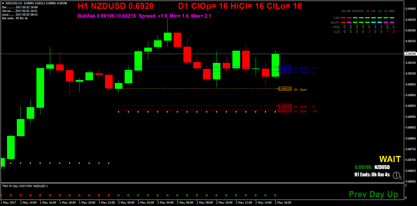 NZDUSDH1.png
