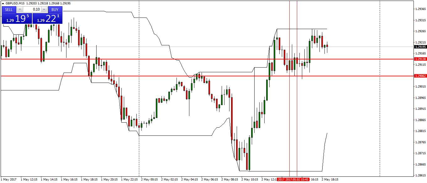 gbpusd-m15-fx-choice-limited.png