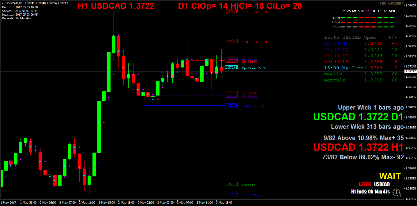 USDCADH1.png