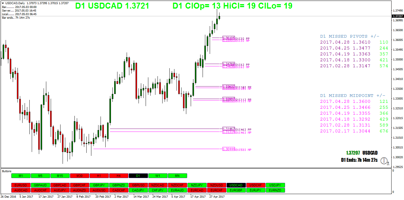USDCADDaily.png