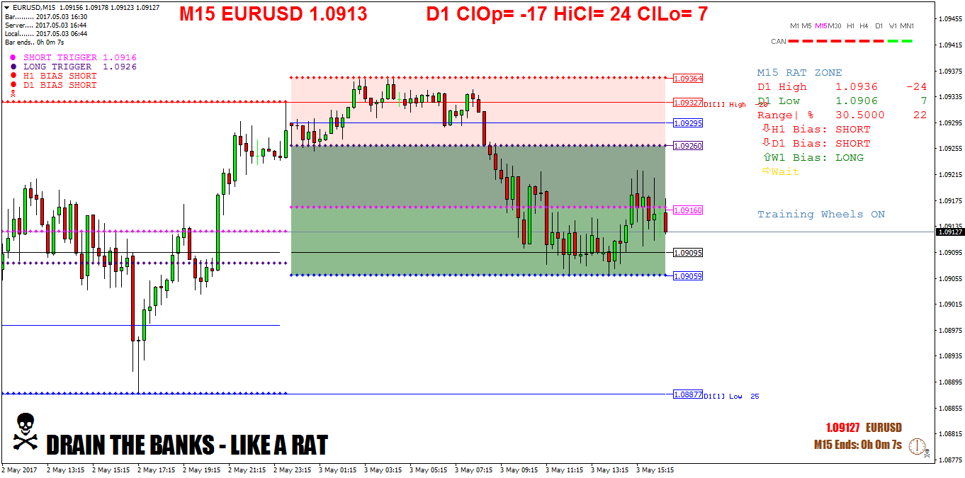EURUSDM15.png