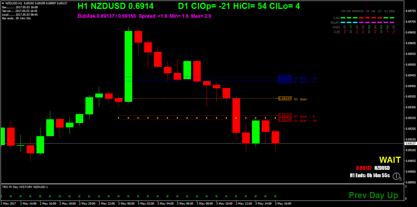 NZDUSDH1.png
