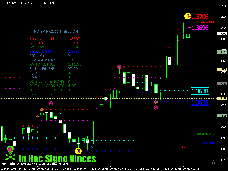 eurusd 20052009 fail.gif