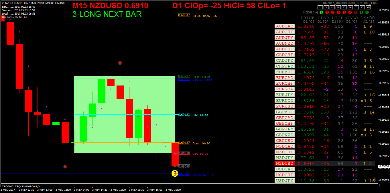 NZDUSDM15.png