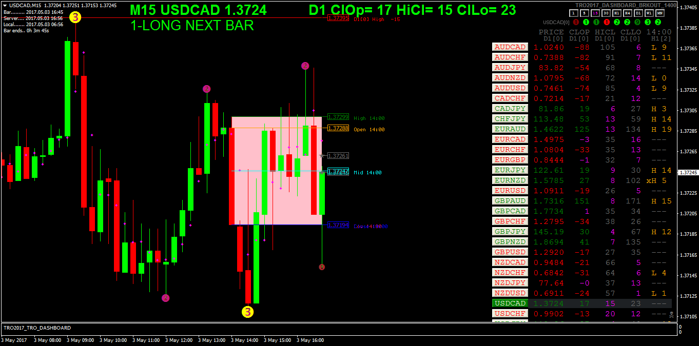 USDCADM15.png