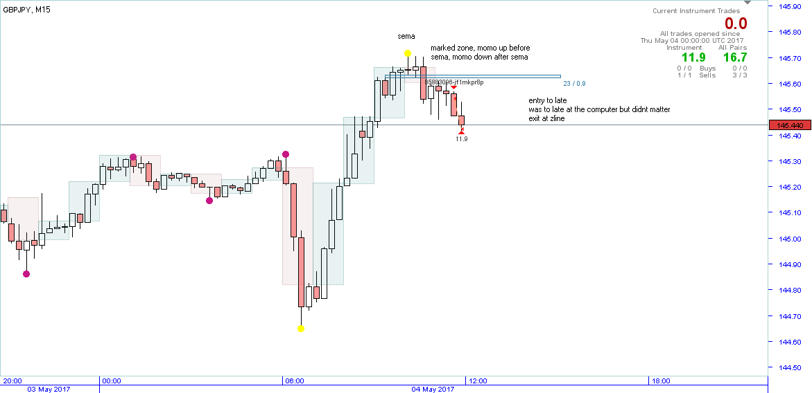 20170504.1403 - GBPJPY - M15.png