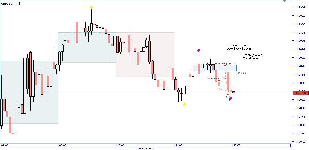 20170504.1403 - GBPUSD - M3.png