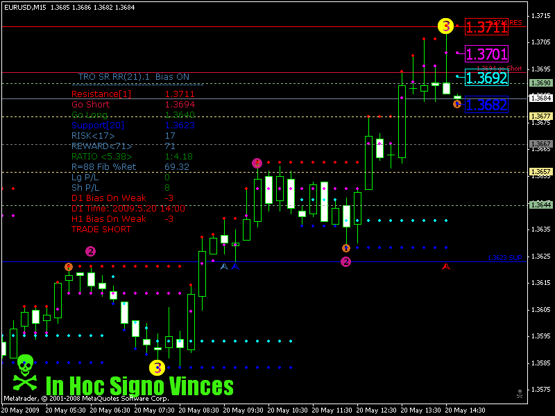 eurusd 20052009 fail 2.gif