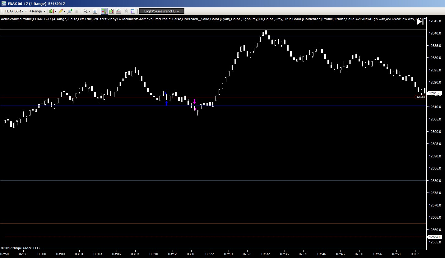 Dax bad beat take your stops.jpg