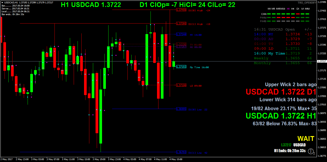 USDCADH1.png